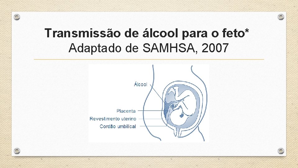 Transmissão de álcool para o feto* Adaptado de SAMHSA, 2007 