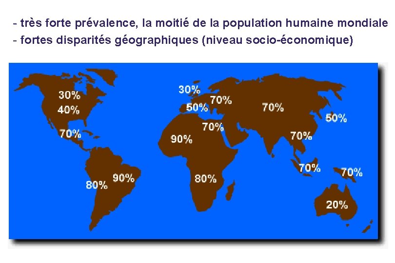 - très forte prévalence, la moitié de la population humaine mondiale - fortes disparités