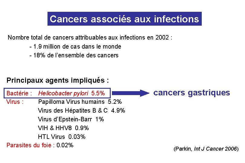 Cancers associés aux infections Nombre total de cancers attribuables aux infections en 2002 :