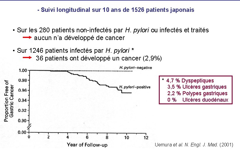 - Suivi longitudinal sur 10 ans de 1526 patients japonais • Sur les 280