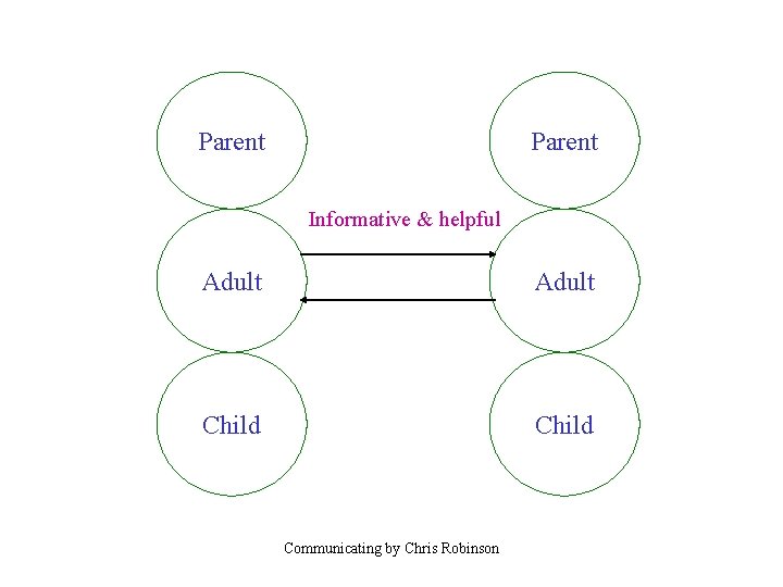 Parent Informative & helpful Adult Child Communicating by Chris Robinson 