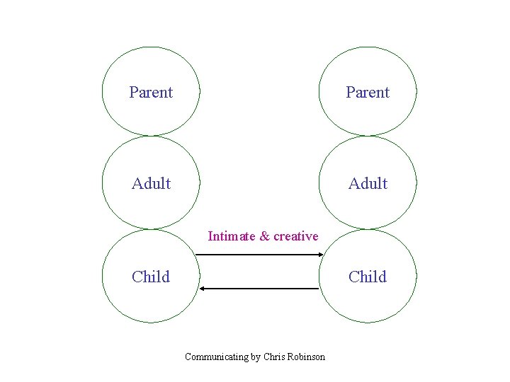 Parent Adult Intimate & creative Child Communicating by Chris Robinson 