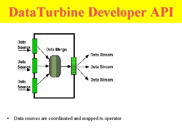 Data. Turbine Developer API • Data sources are coordinated and mapped to operator 