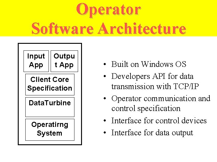 Operator Software Architecture Input App Outpu t App Client Core Specification Data. Turbine Operatirng