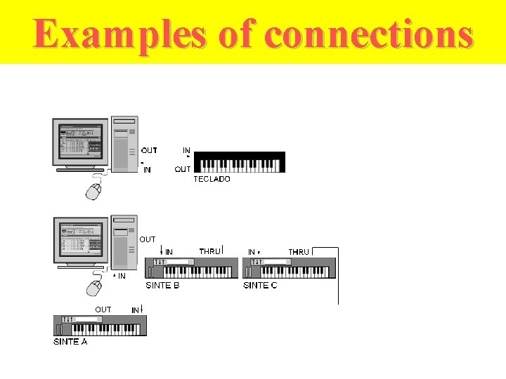 Examples of connections 