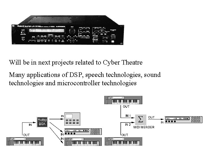 Will be in next projects related to Cyber Theatre Many applications of DSP, speech