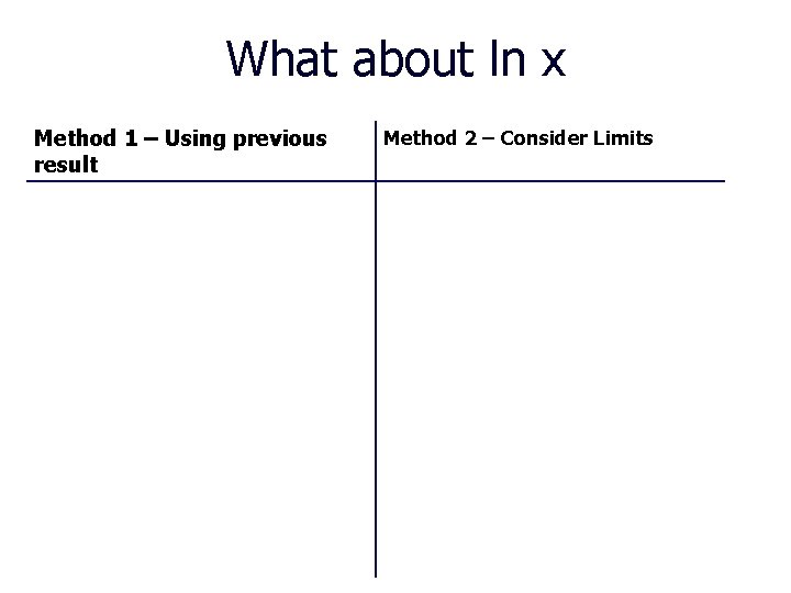 What about ln x Method 1 – Using previous result Method 2 – Consider What about ln x Method 1 – Using previous result Method 2 – Consider