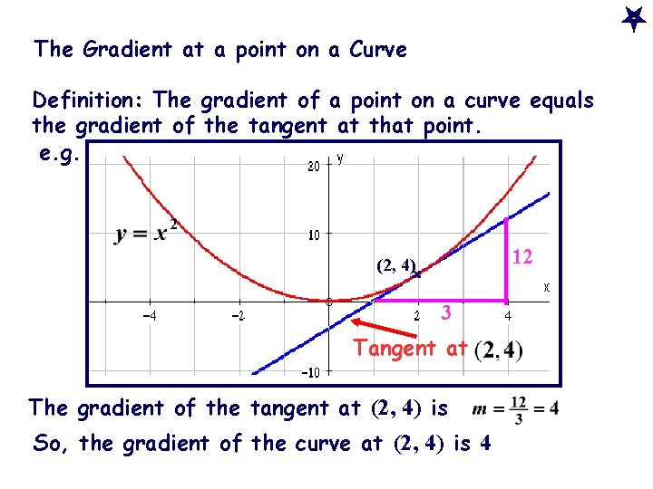 The Gradient at a point on a Curve Definition: The gradient of a point The Gradient at a point on a Curve Definition: The gradient of a point