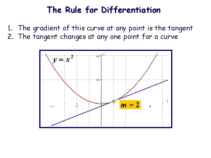 The Rule for Differentiation 1. The gradient of this curve at any point is The Rule for Differentiation 1. The gradient of this curve at any point is