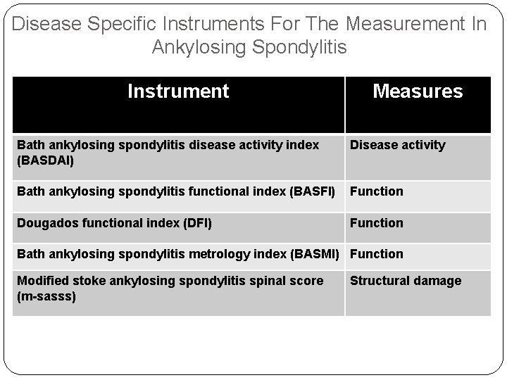 Disease Specific Instruments For The Measurement In Ankylosing Spondylitis Instrument Measures Bath ankylosing spondylitis