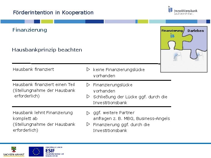 Förderintention in Kooperation Finanzierung Darlehen Hausbankprinzip beachten Hausbank finanziert keine Finanzierungslücke vorhanden Hausbank finanziert