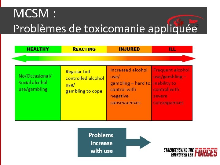 MCSM : Problèmes de toxicomanie appliquée 