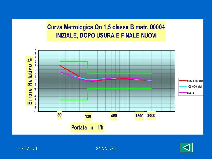 11/10/2020 CCIAA ASTI 