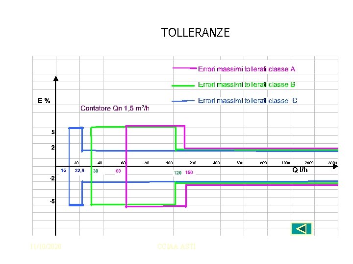 TOLLERANZE 11/10/2020 CCIAA ASTI 