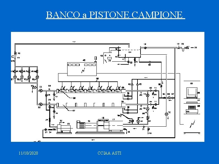 BANCO a PISTONE CAMPIONE 11/10/2020 CCIAA ASTI 