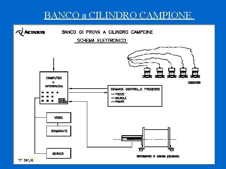 BANCO a CILINDRO CAMPIONE 11/10/2020 