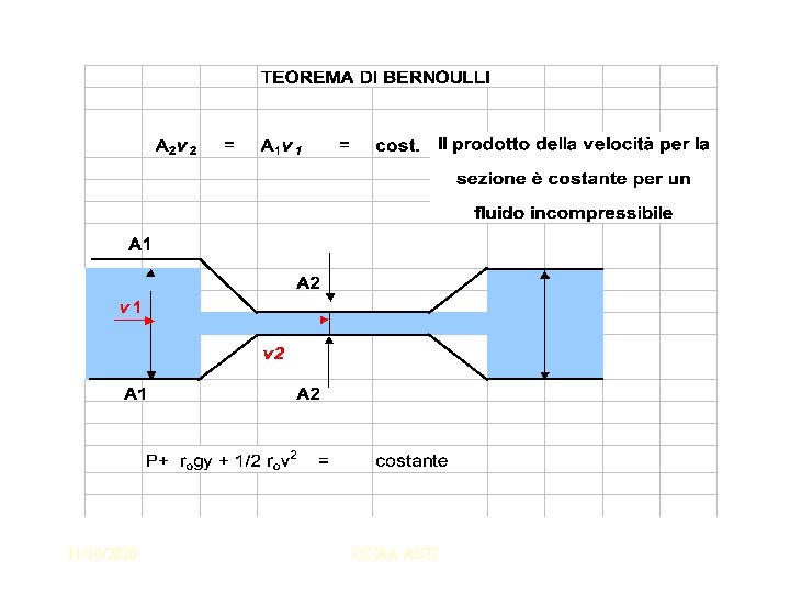 11/10/2020 CCIAA ASTI 