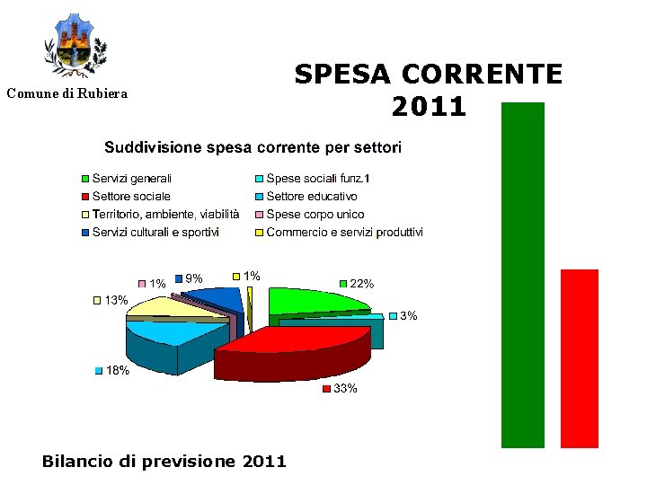 Comune di Rubiera Bilancio di previsione 2011 SPESA CORRENTE 2011 