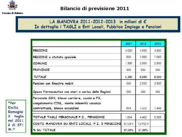 Bilancio di previsione 2011 Comune di Rubiera 