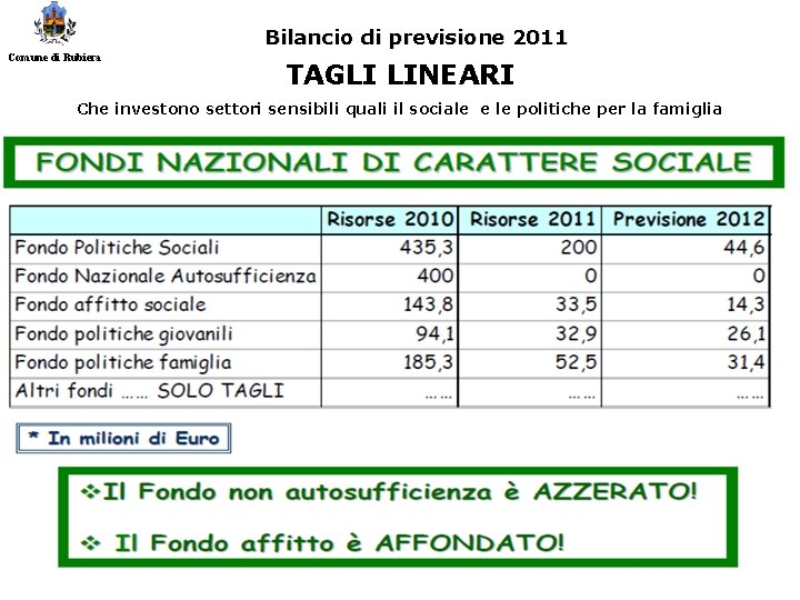 Bilancio di previsione 2011 Comune di Rubiera TAGLI LINEARI Che investono settori sensibili quali