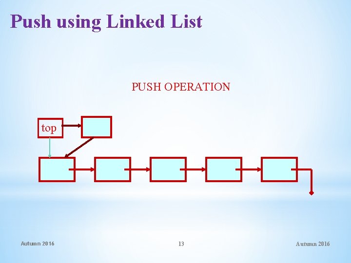 Push using Linked List PUSH OPERATION top Autumn 2016 13 Autumn 2016 