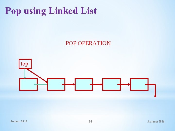 Pop using Linked List POP OPERATION top Autumn 2016 14 Autumn 2016 