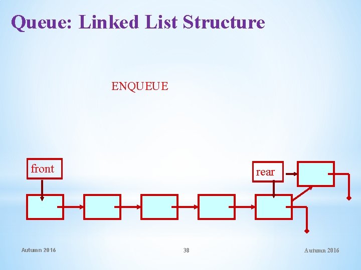 Queue: Linked List Structure ENQUEUE front Autumn 2016 rear 38 Autumn 2016 