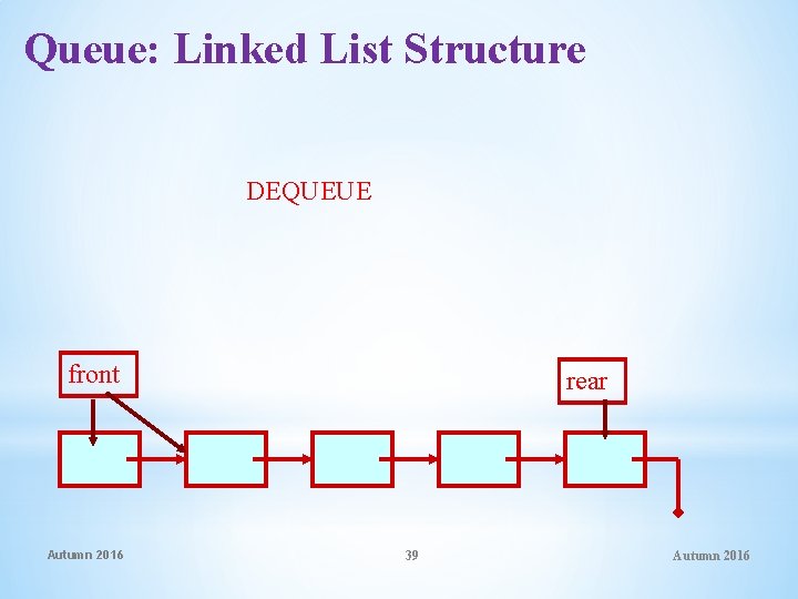 Queue: Linked List Structure DEQUEUE front Autumn 2016 rear 39 Autumn 2016 