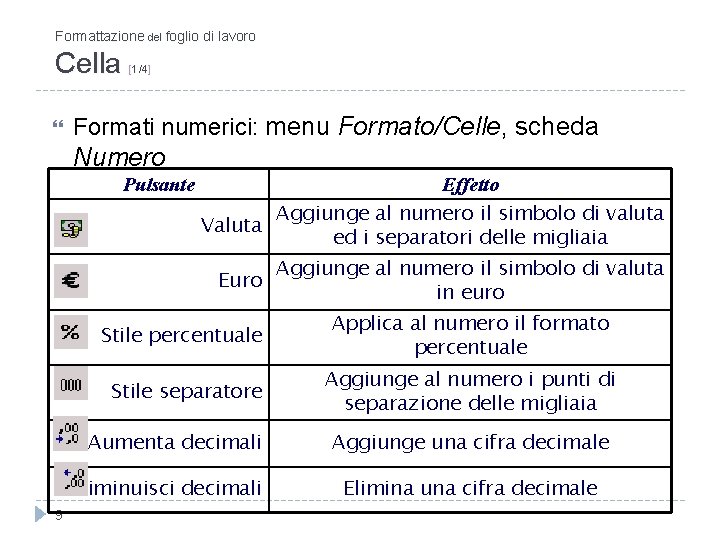 Formattazione del foglio di lavoro Cella [1/4] Formati numerici: menu Formato/Celle, scheda Numero Pulsante