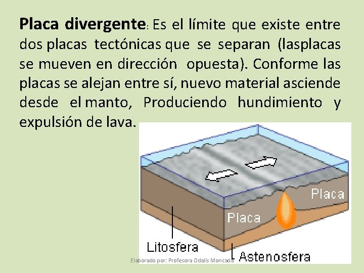Placa divergente: Es el límite que existe entre dos placas tectónicas que se separan