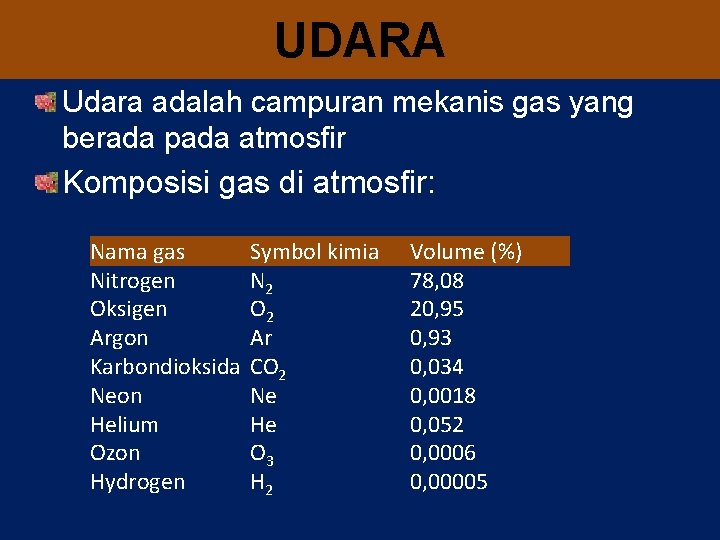 UDARA Udara adalah campuran mekanis gas yang berada pada atmosfir Komposisi gas di atmosfir: