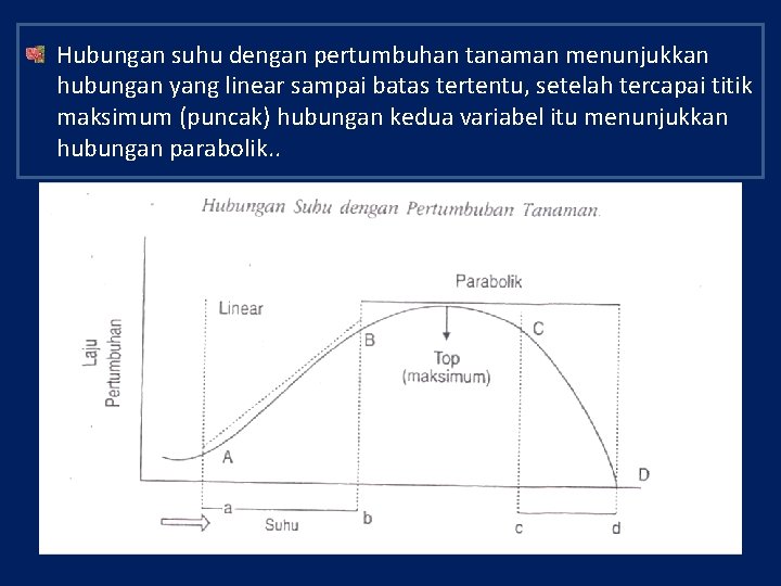 Hubungan suhu dengan pertumbuhan tanaman menunjukkan hubungan yang linear sampai batas tertentu, setelah tercapai