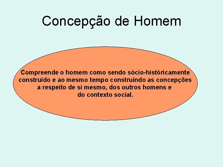 Concepção de Homem Compreende o homem como sendo sócio-históricamente construído e ao mesmo tempo