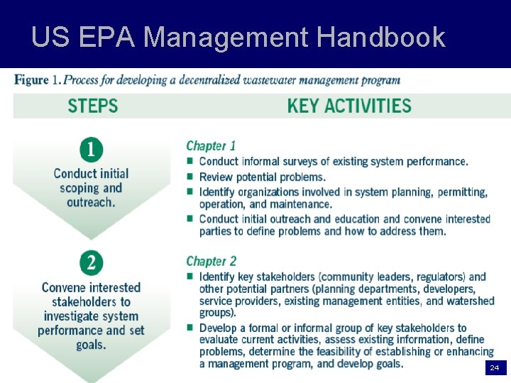 US EPA Management Handbook 24 24 