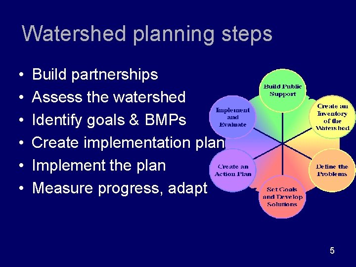 Watershed planning steps • • • Build partnerships Assess the watershed Identify goals &