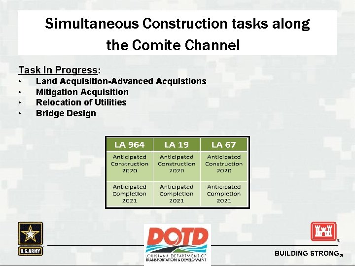 Simultaneous Construction tasks along the Comite Channel Task In Progress: • • Land Acquisition-Advanced