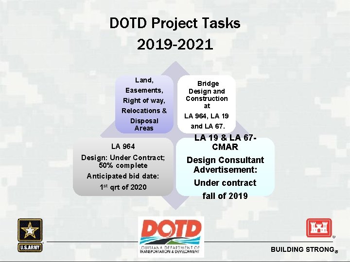 DOTD Project Tasks 2019 -2021 Land, Bridge Design and Construction at LA 964, LA