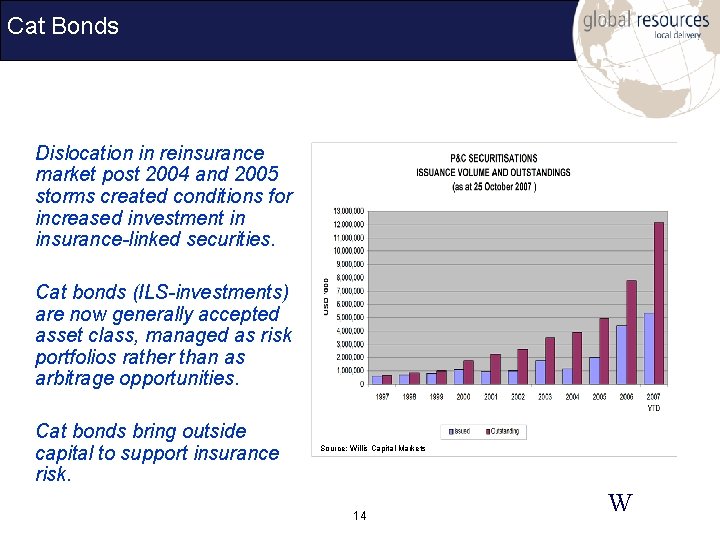 Cat Bonds Dislocation in reinsurance market post 2004 and 2005 storms created conditions for
