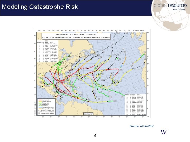 Modeling Catastrophe Risk Source: NOAA/NHC 5 W 