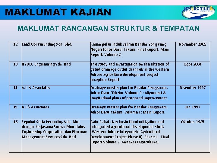 MAKLUMAT KAJIAN MAKLUMAT RANCANGAN STRUKTUR & TEMPATAN 12 Lee&Ooi Perunding Sdn. Bhd. Kajian pelan