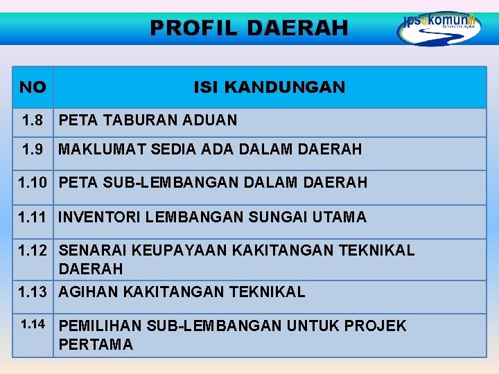 PROFIL DAERAH NO ISI KANDUNGAN 1. 8 PETA TABURAN ADUAN 1. 9 MAKLUMAT SEDIA