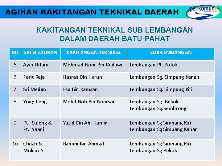 AGIHAN KAKITANGAN TEKNIKAL DAERAH KAKITANGAN TEKNIKAL SUB LEMBANGAN DALAM DAERAH BATU PAHAT BIL SKIM