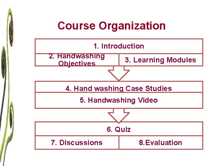 Course Organization 1. Introduction 2. Handwashing 3. Learning Modules Objectives 4. Hand washing Case