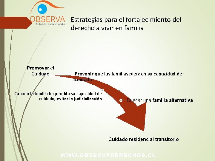El derecho a vivir en familia bien cuidado