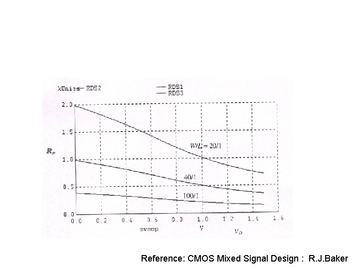 Reference: CMOS Mixed Signal Design : R. J. Baker Reference: CMOS Mixed Signal Design : R. J. Baker