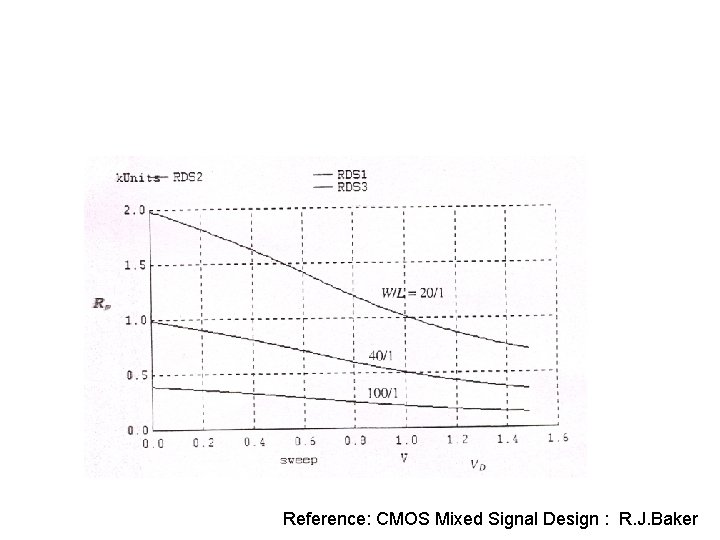 Reference: CMOS Mixed Signal Design : R. J. Baker 