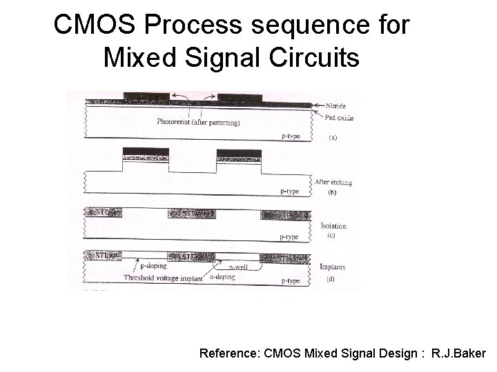 CMOS Process sequence for Mixed Signal Circuits Reference: CMOS Mixed Signal Design : R. CMOS Process sequence for Mixed Signal Circuits Reference: CMOS Mixed Signal Design : R.