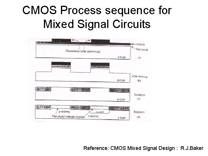 CMOS Process sequence for Mixed Signal Circuits Reference: CMOS Mixed Signal Design : R.