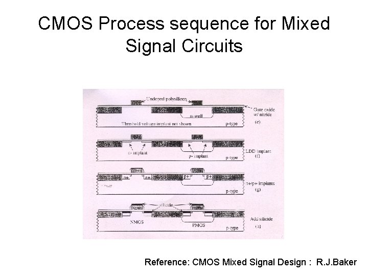 CMOS Process sequence for Mixed Signal Circuits Reference: CMOS Mixed Signal Design : R.