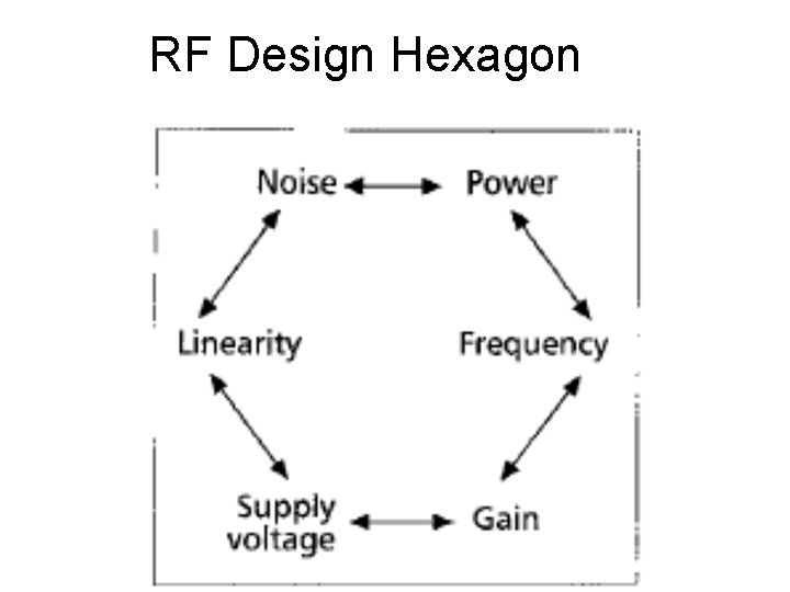 RF Design Hexagon 